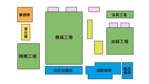 本社敷地内見取り図