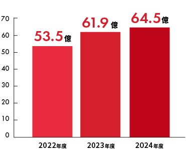 売上