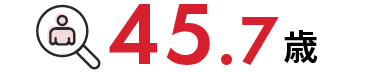 45.7歳