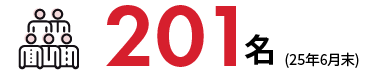 201名