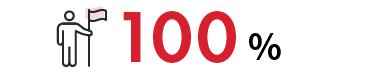100％